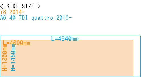 #i8 2014- + A6 40 TDI quattro 2019-